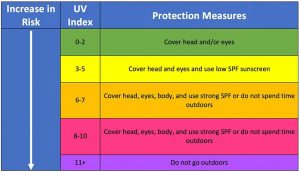Best UV Meters